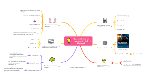 Mind Map: Quel avenir pour les logiciels de Mind Mapping?
