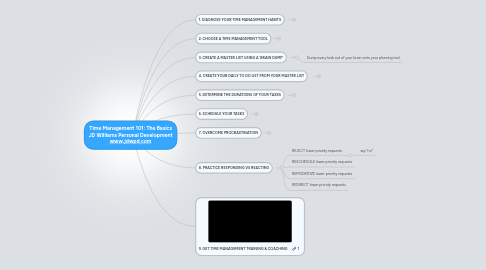 Mind Map: Time Management 101: The Basics JD Williams Personal Development www.jdwpd.com